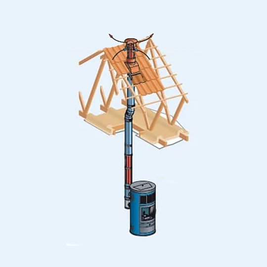 Kit PGI concentrique