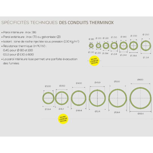 ELEMENT DE COUDE 15° Therminox ø80 Noir