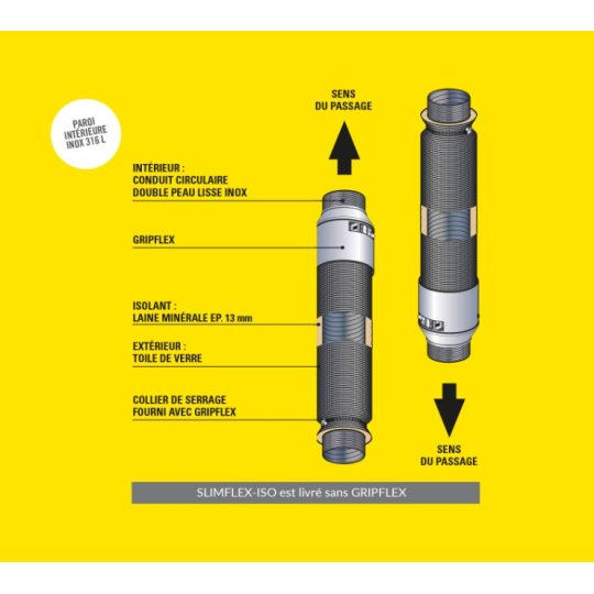 Kit conduit tubage isolé 150mm Slimflex de Poujoulat