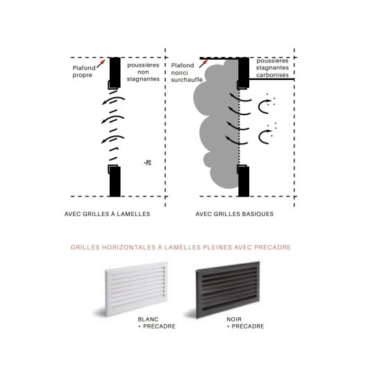 2 Grilles à lamelles noires pour coffrage 195x60mm