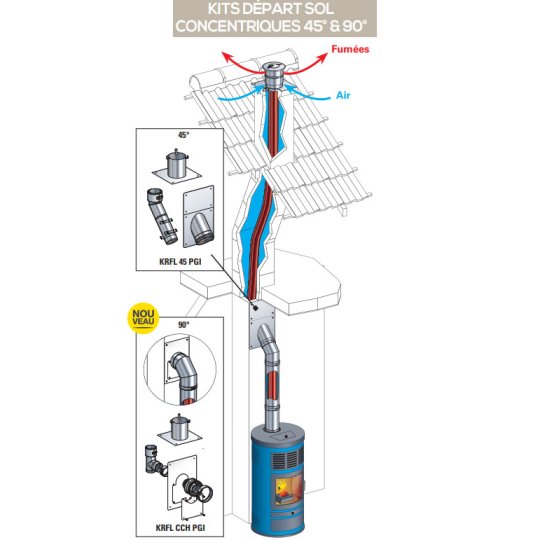 KIT RENO POUR TUBAGE BOISSEAU CARRE DEPART 45° EN PGI & FLEXIBLE 80