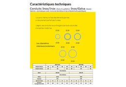 Comment reconnaître un conduit Inox-Inox ou Inox-Galva de Poujoulat ?
